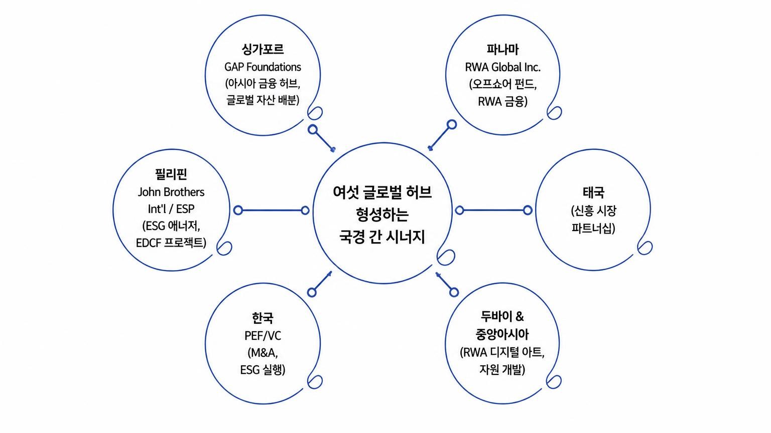 글로벌 전략 거점 네트워크 1